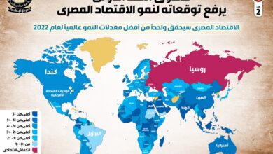 بالإنفوجراف.. صندوق النقد الدولي يرفع توقعاته لنمو الاقتصاد المصري