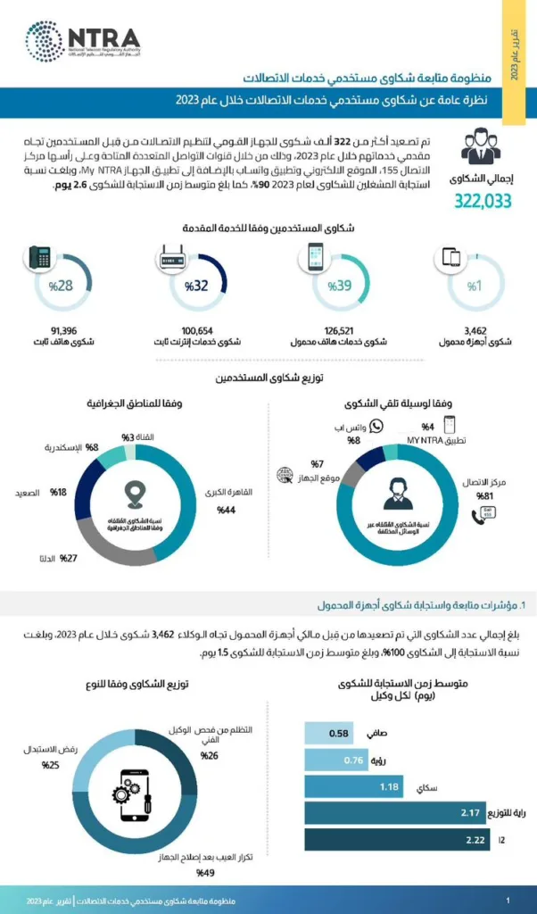 مجموعة الصافي تُتوّج كأسرع شركة لإصلاح وصيانة أجهزة المحمول لـ2023